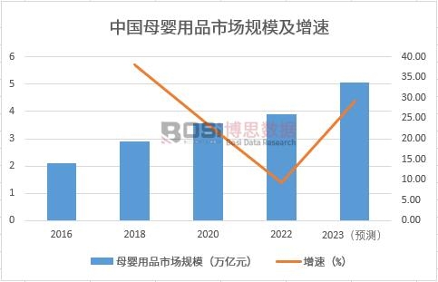 �Ї�(gu��)ĸ����Ʒ�Ј�(ch��ng)Ҏ(gu��)ģ