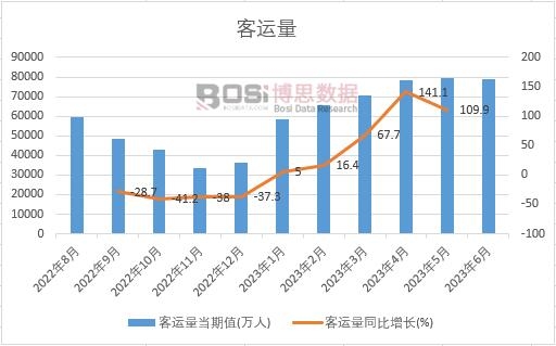 2023���ϰ����Ї�(gu��)���\(y��n)���¶Ƚy(t��ng)Ӌ(j��)