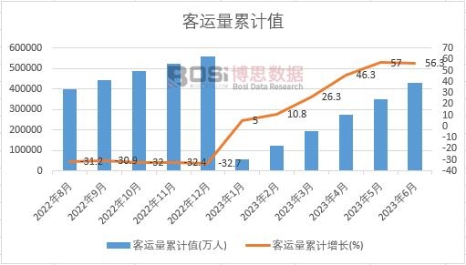 ���\(y��n)����Ӌ(j��)