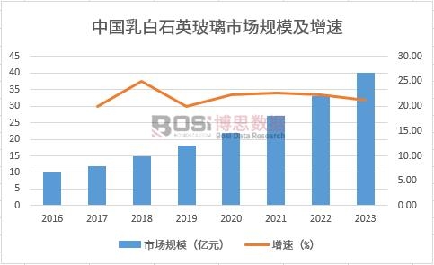 �Ї�(gu��)���ʯӢ�����Ј�(ch��ng)Ҏ(gu��)ģ