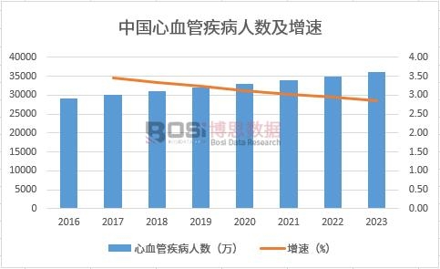 ��Ѫ�ܼ����l����