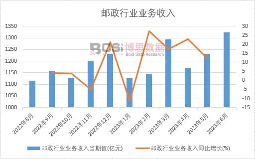 2023���ϰ����Ї��]���ИI�I�������¶ȽyӋ