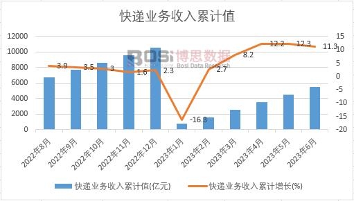 ���f�I��������Ӌ