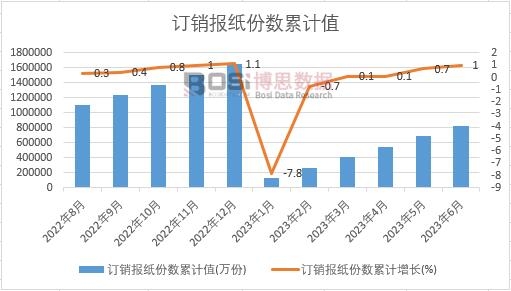 ӆ�N�󼈷ݔ�(sh��)��Ӌ