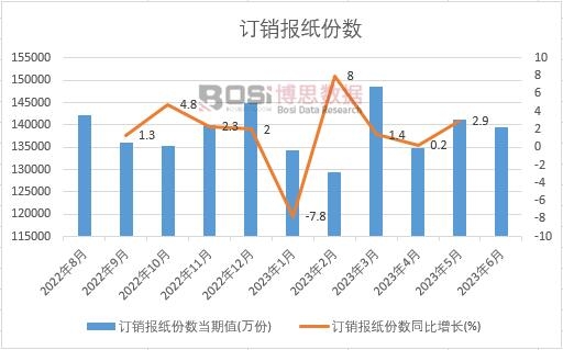 2023���ϰ����Ї�ӆ�N�󼈷ݔ�(sh��)�¶Ƚy(t��ng)Ӌ