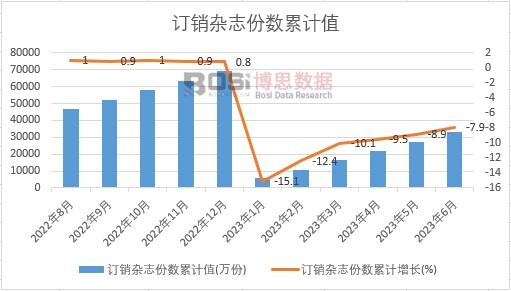 ӆ�N�s־�ݔ���Ӌ