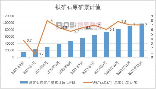 �F�Vʯԭ�V�a����Ӌֵ