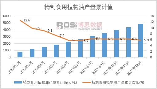 ����ʳ��ֲ���ͮa����Ӌ