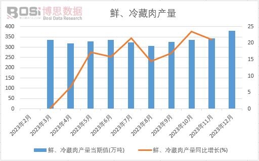 �r�������a(ch��n)��