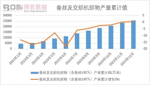 �Q�z�������C(j��)������Q�z&ge;30�����a(ch��n)����Ӌ(j��)