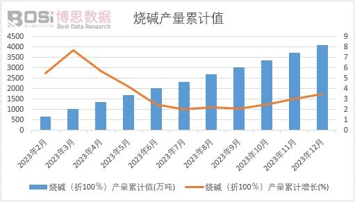 ���A����100�����a(ch��n)����Ӌ(j��)