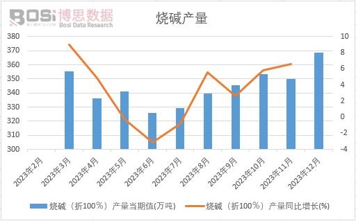 ���A����100�����a(ch��n)��