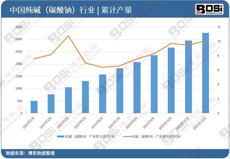 ���A��̼���c���a(ch��n)����Ӌ(j��)