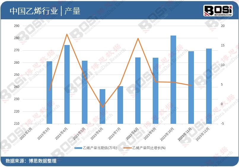 ��ϩ�a(ch��n)��