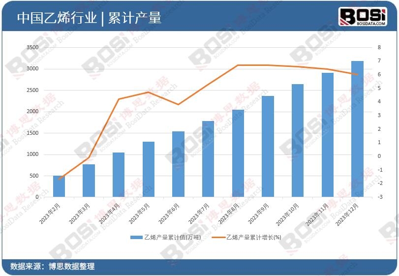 ��ϩ�a(ch��n)����Ӌ(j��)