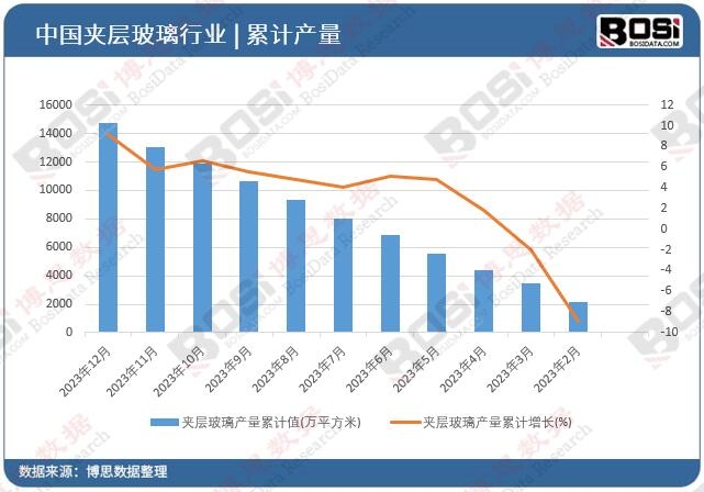 �A�Ӳ����a(ch��n)����Ӌ(j��)