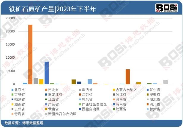 ȫ����ʡ���F�Vʯԭ�VͶ�Y����