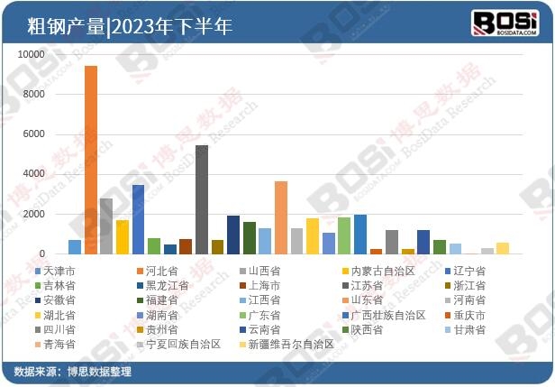 2023�����ʡ�д��Ͷ�Y�����yӋ