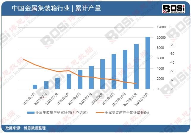 ���ټ��b��a(ch��n)����Ӌ(j��)