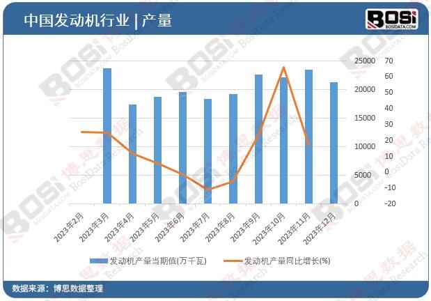 �l(f��)�әC�a(ch��n)��