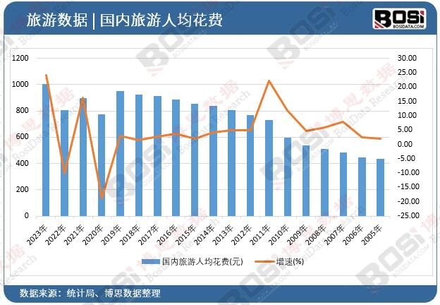 �˾����M(f��i)