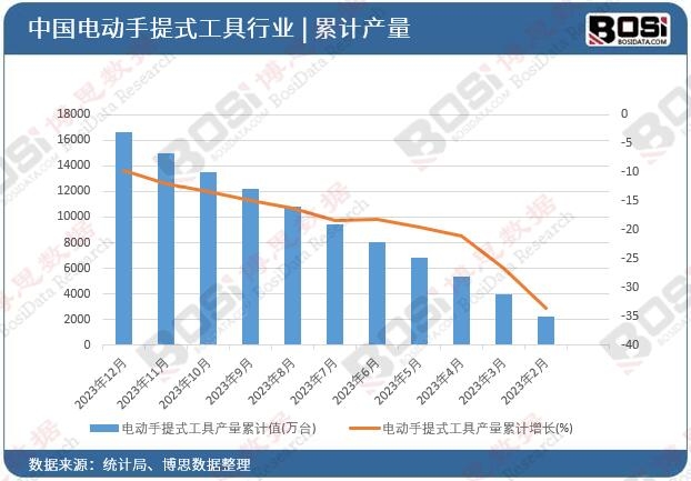 늄�(d��ng)����ʽ���߮a(ch��n)����Ӌ(j��)