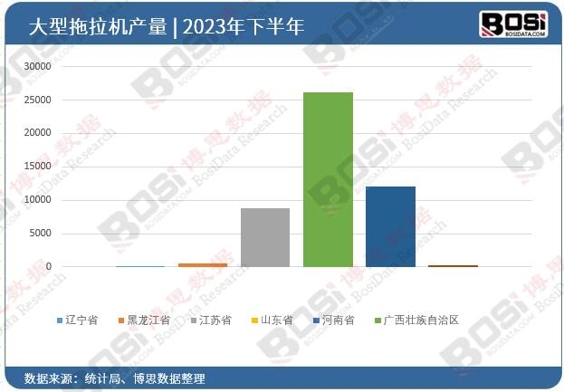 2023��ȫ����ʡ�д��������CͶ�Y�����yӋ