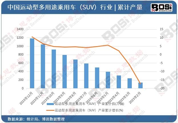 �\���Ͷ���;����܇��SUV���a����Ӌ
