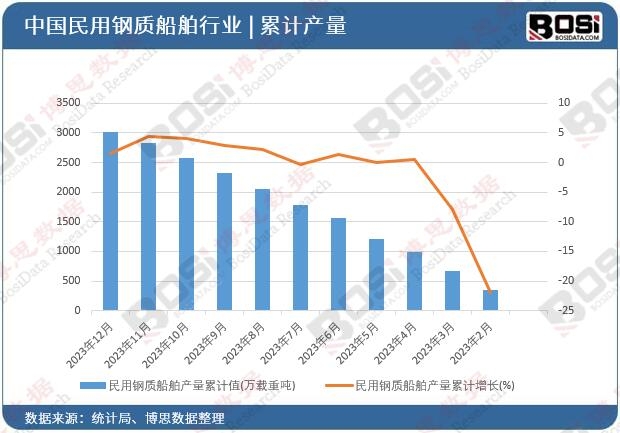 ������|(zh��)�����a(ch��n)����Ӌ(j��)