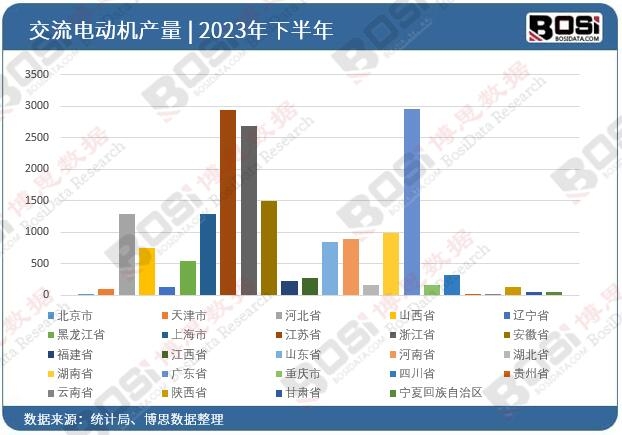 2023��ȫ����ʡ�н���늄әCͶ�Y�����yӋ