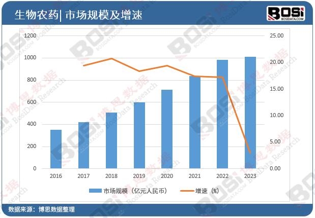 �Ї������rˎ�Ј�Ҏ(gu��)ģ