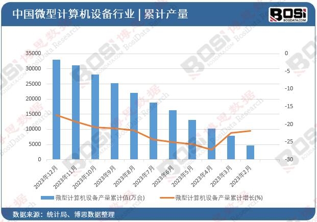 ΢��Ӌ��C�O��a����Ӌ