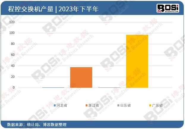 2023��ȫ����ʡ�г̿ؽ��Q�CͶ�Y�����yӋ