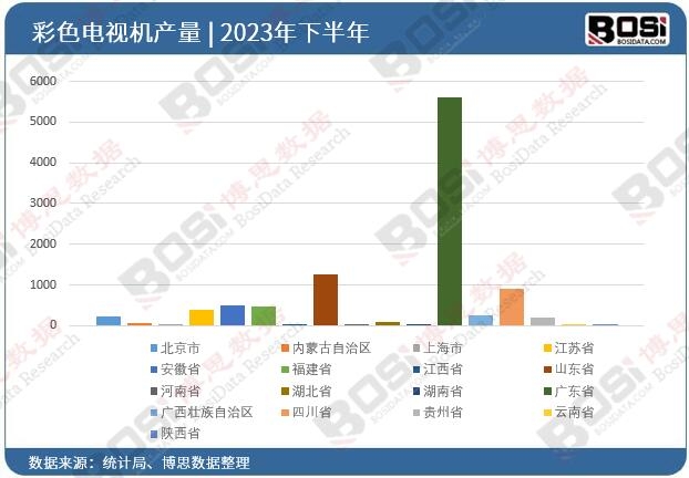 2023��ȫ����ʡ�в�ɫ�ҕ�CͶ�Y�����yӋ