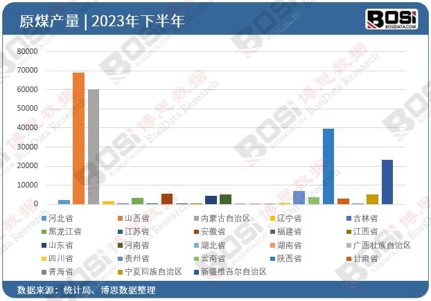 2023��ȫ����ʡ��ԭúͶ�Y�����yӋ