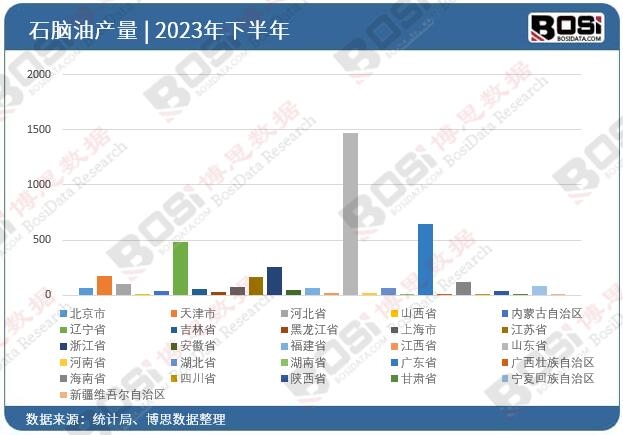 2023��ȫ����ʡ��ʯ�X��Ͷ�Y�����y(t��ng)Ӌ