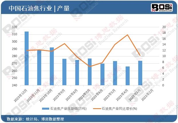 ʯ�ͽ��a(ch��n)��