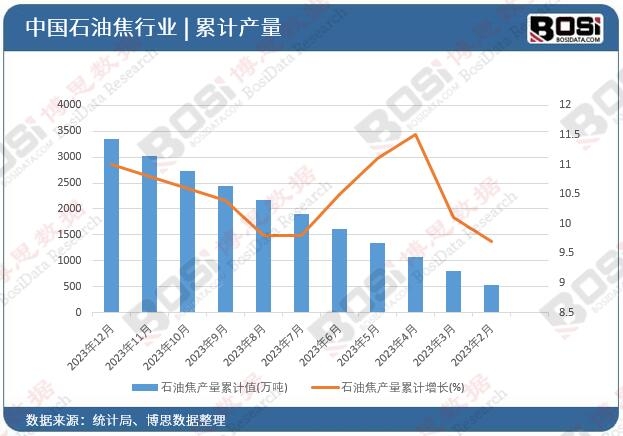 ʯ�ͽ��a(ch��n)����Ӌ(j��)