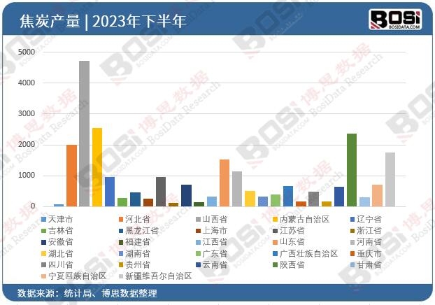 2023��ȫ����ʡ�н�̿Ͷ�Y��(sh��)��(j��)�y(t��ng)Ӌ(j��)