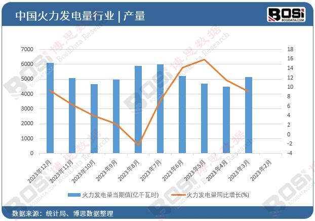 �����l���