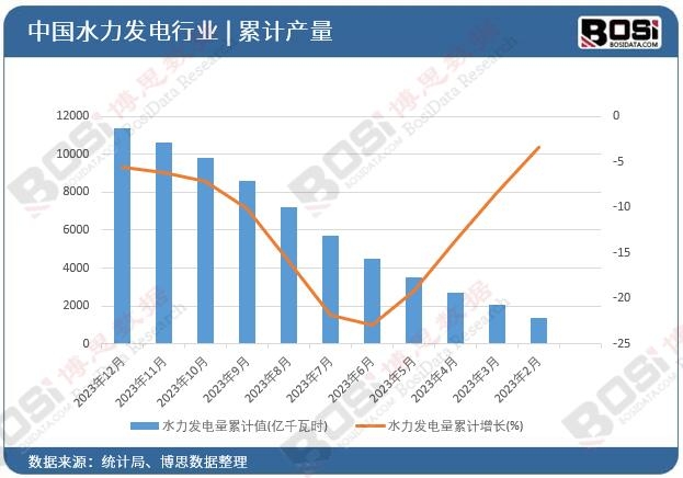 ˮ���l(f��)�����Ӌ(j��)