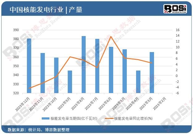 ���ܰl(f��)���