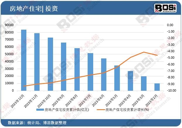 ���خa(ch��n)סլͶ�Y��Ӌ