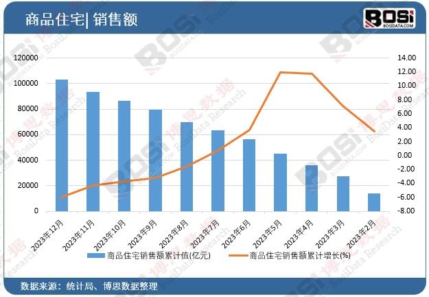 ��Ʒסլ�N���~��Ӌ