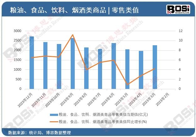 �Z�͡�ʳƷ����ϡ��������Ʒ�����ֵ