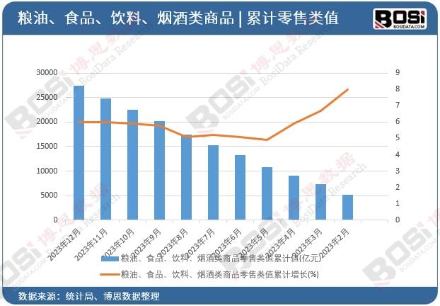 �Z�͡�ʳƷ����ϡ��������Ʒ�����ֵ��Ӌ