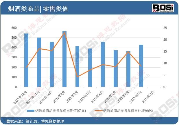 �������Ʒ�����ֵ����ֵ