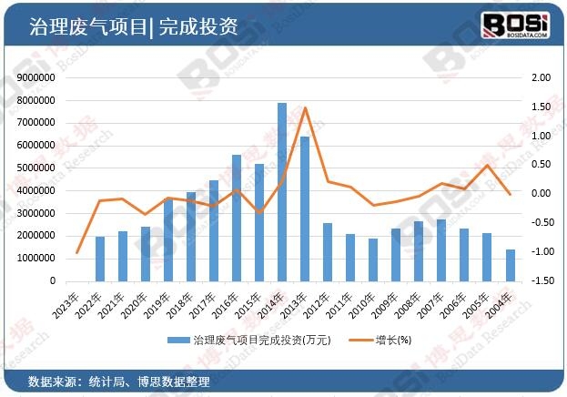 ����U���Ŀ���Ͷ�Y