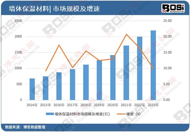 �Ї����w���ز����Ј�(ch��ng)Ҏ(gu��)ģ