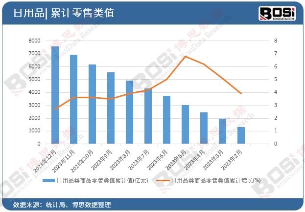 ����Ʒ���Ʒ�����ֵ��Ӌ